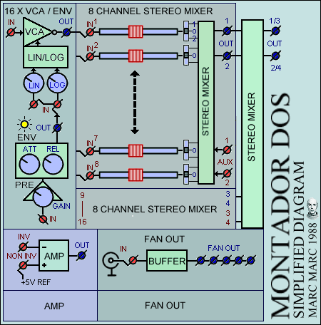 Montador Dos front panel