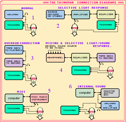 connect diagram pic